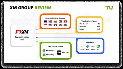 xm broker|XM Review: Philippines Edition (2024) .